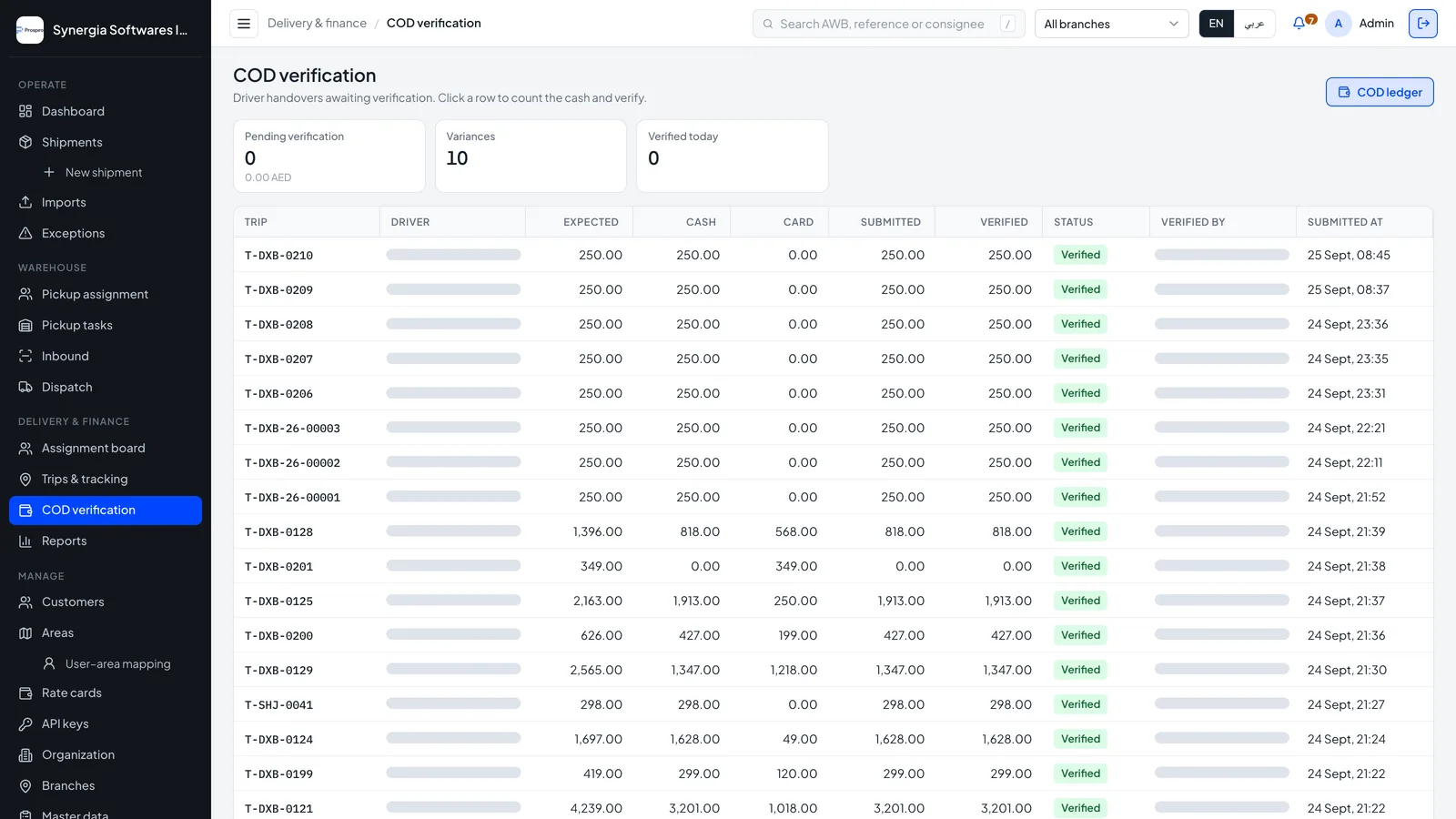 COD verification table: each trip’s expected cash against cash and card collected, submitted and verified amounts, status and time